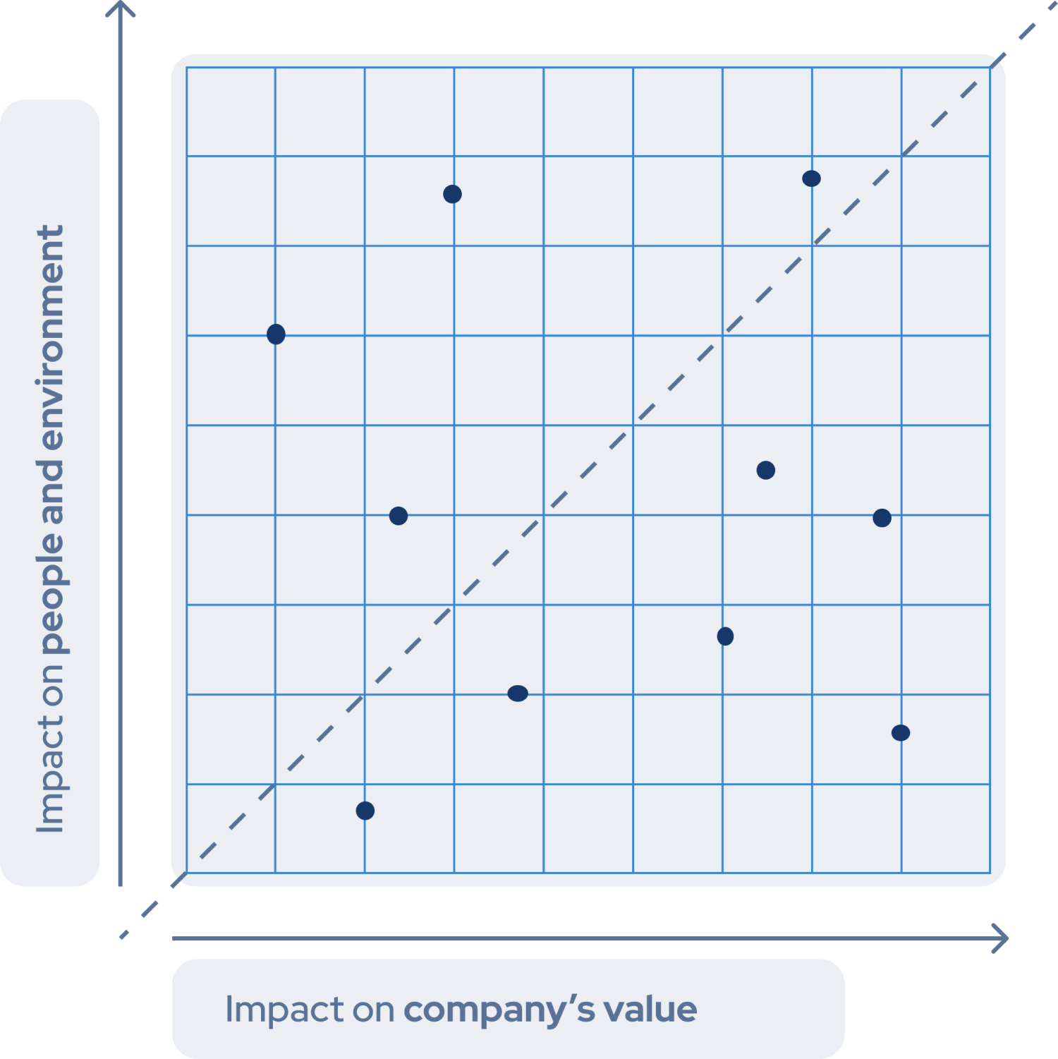 Generation Impact Global ESRS