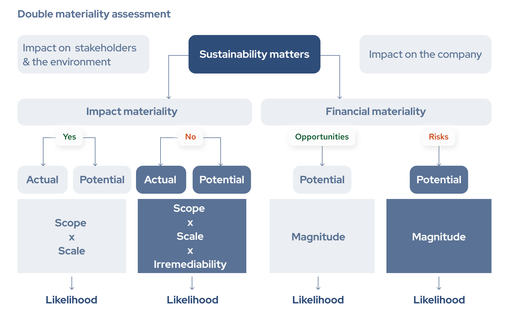 Generation Impact Global ESRS