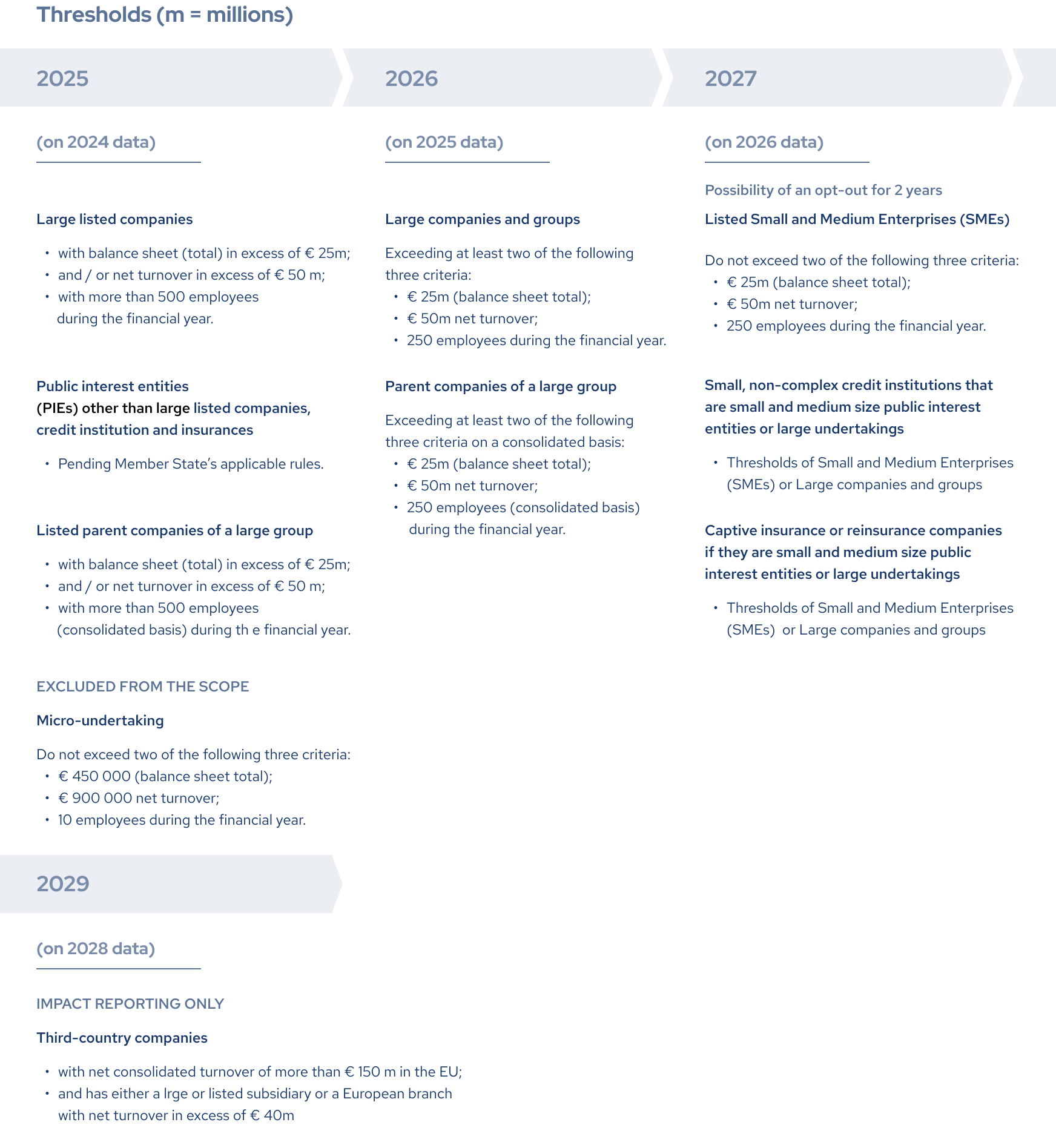 Generation Impact Global ESRS