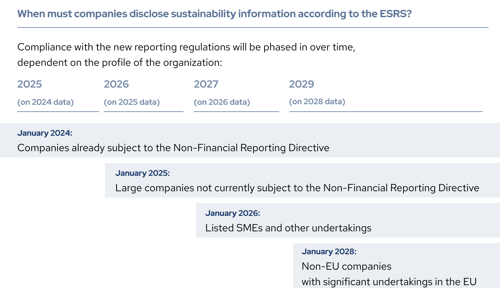 Generation Impact Global ESRS