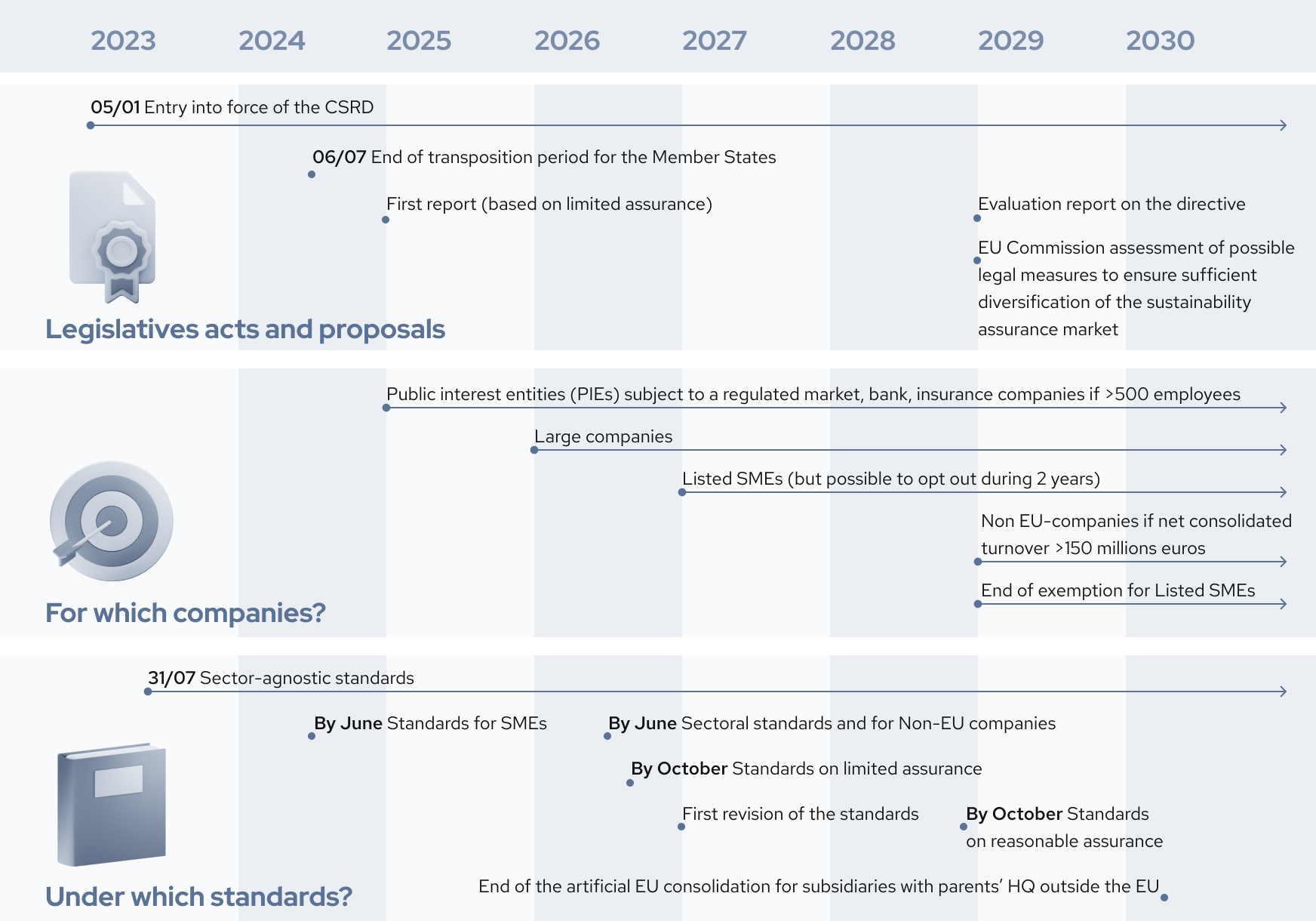 Génération Impact Global ESRS