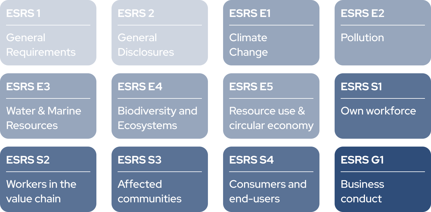 Generation Impact Global ESRS