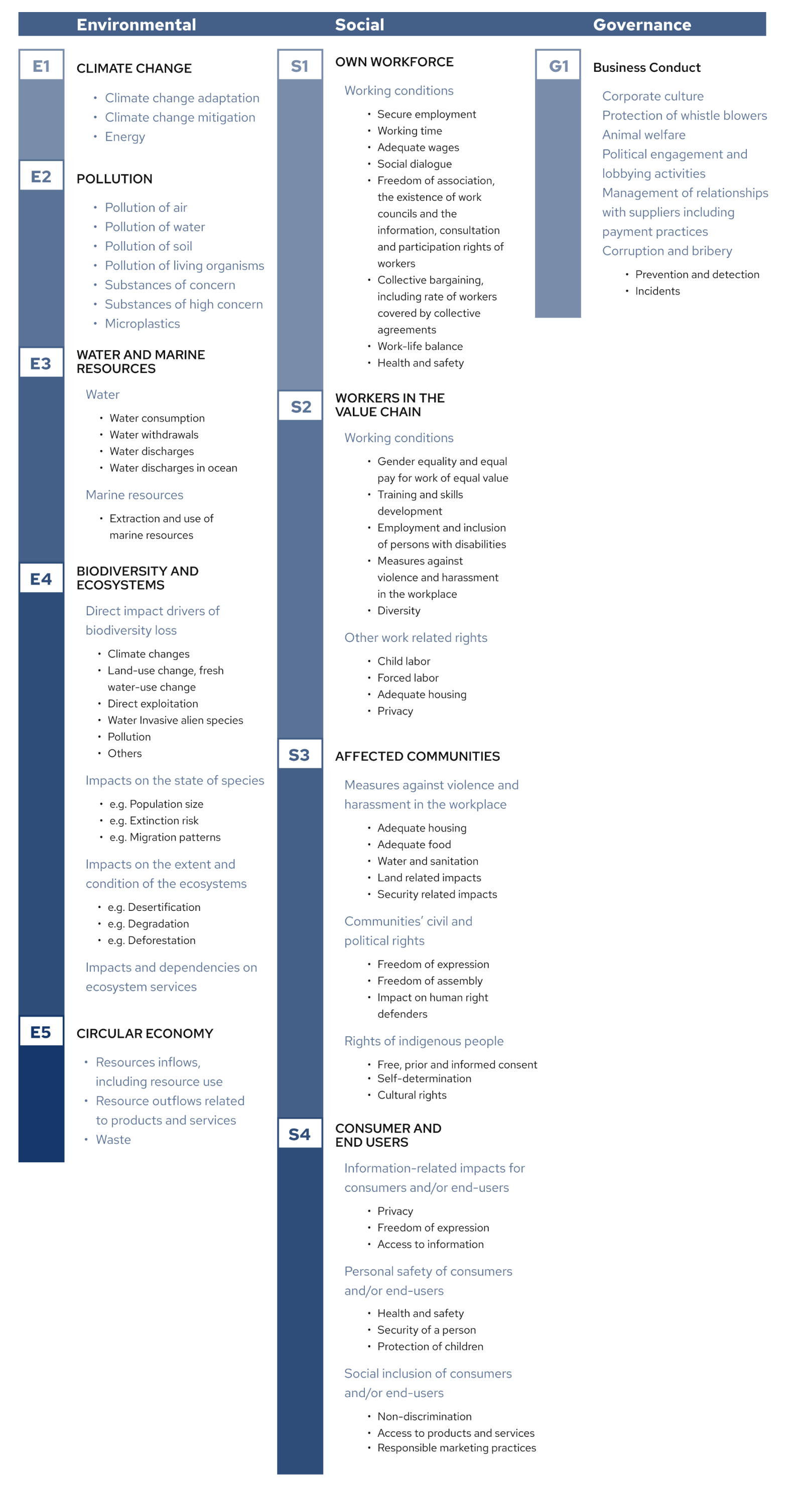 Generation Impact Global ESRS