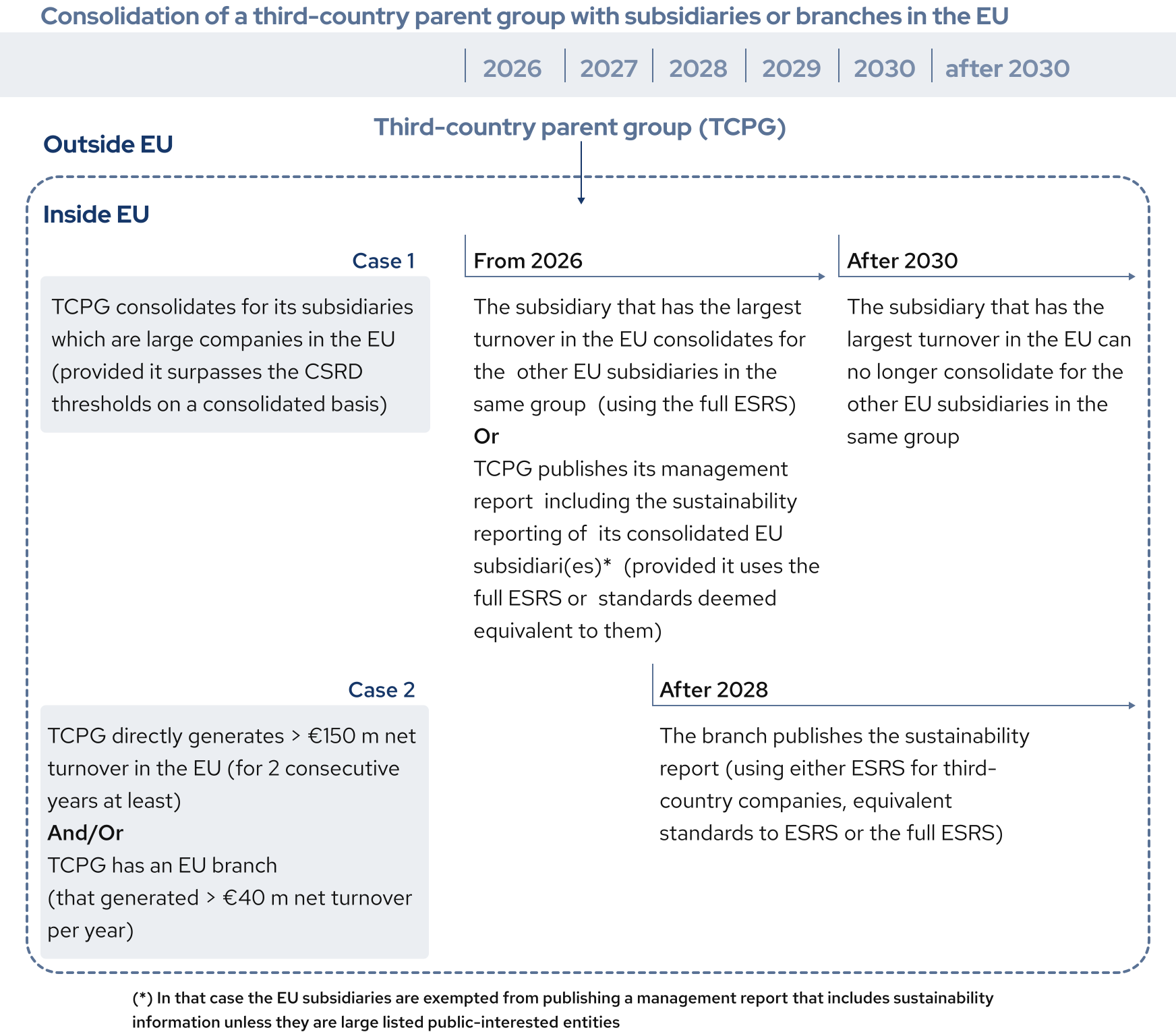 Generation Impact Global ESRS