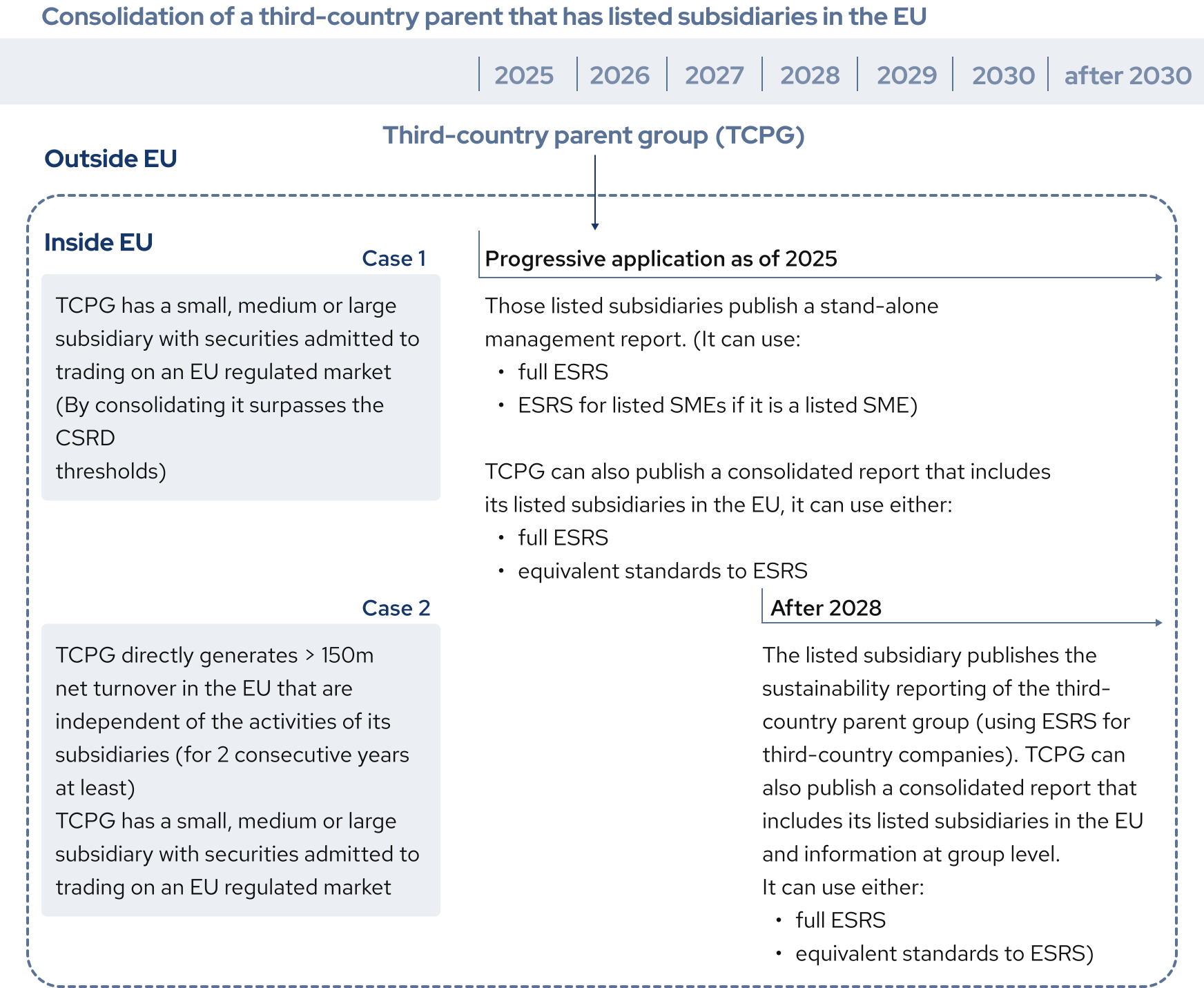 Generation Impact Global ESRS