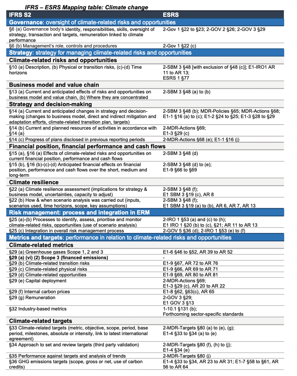 Generation Impact Global IFRS Compliance