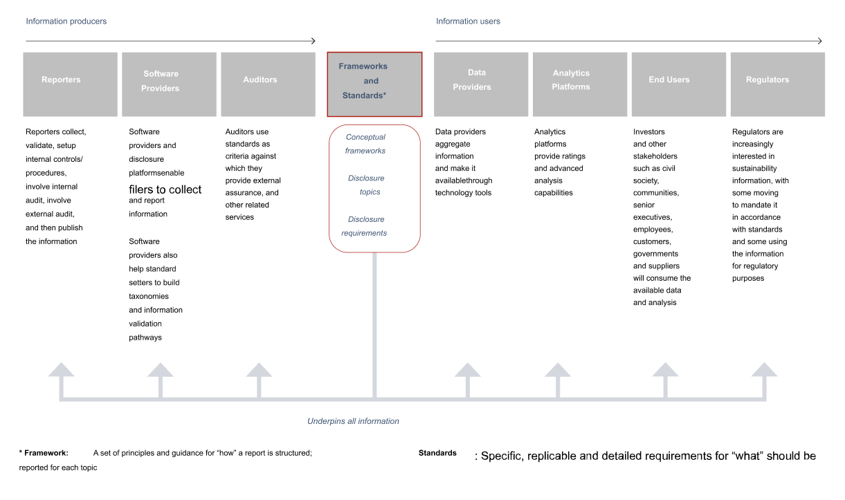 Generation Impact Global SASB Compliance