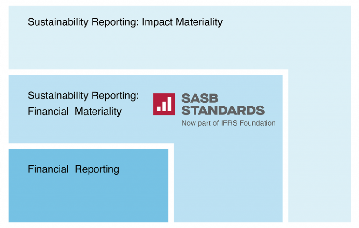 Generation Impact Global SASB Compliance