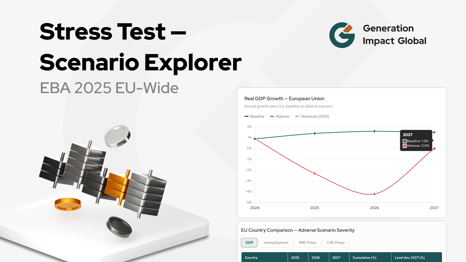 EBA 2025 Stress Test Scenario Explorer - Free Interactive Tool ...