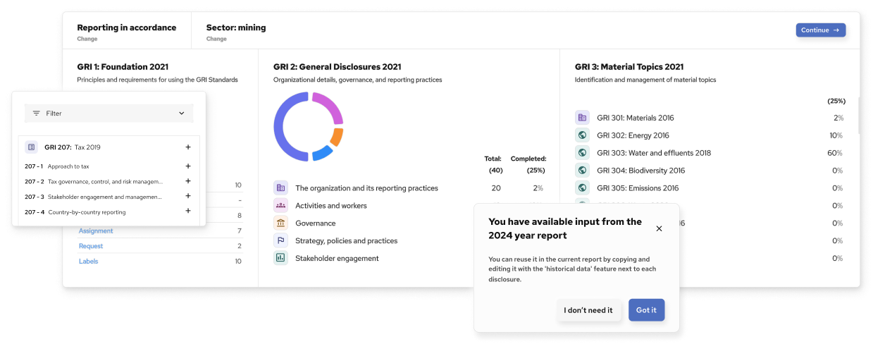 GRI dashboard