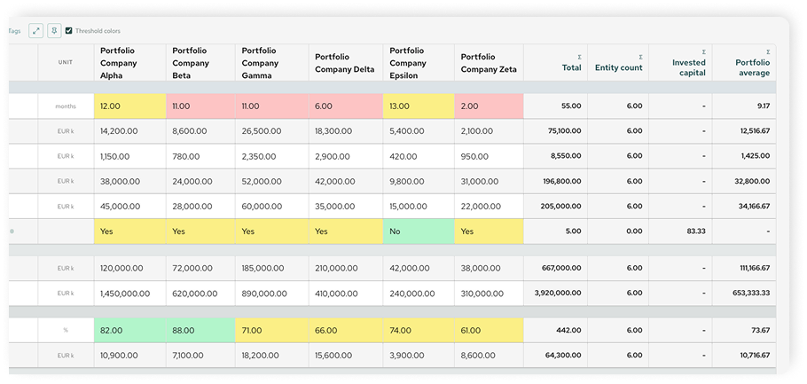All-in-one ESG data management storage and compliance dashboard