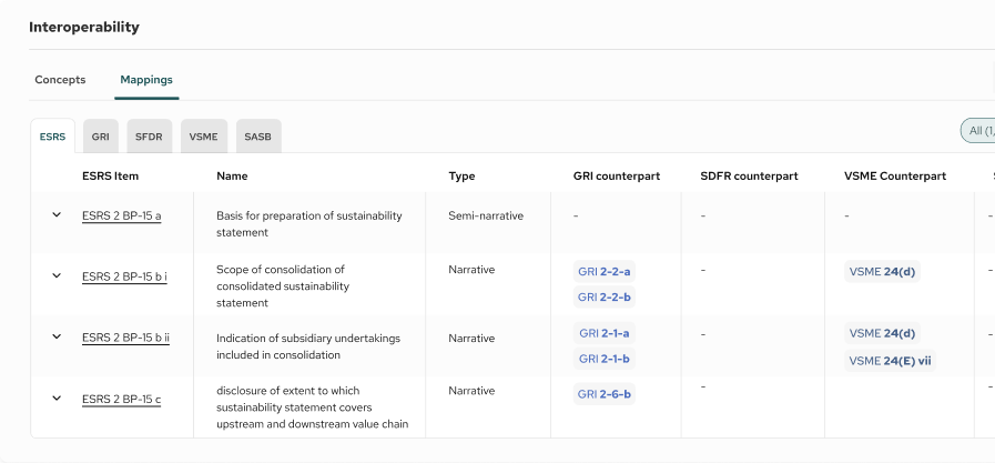 VitAI powered data mapping and extraction tool for ESG disclosures