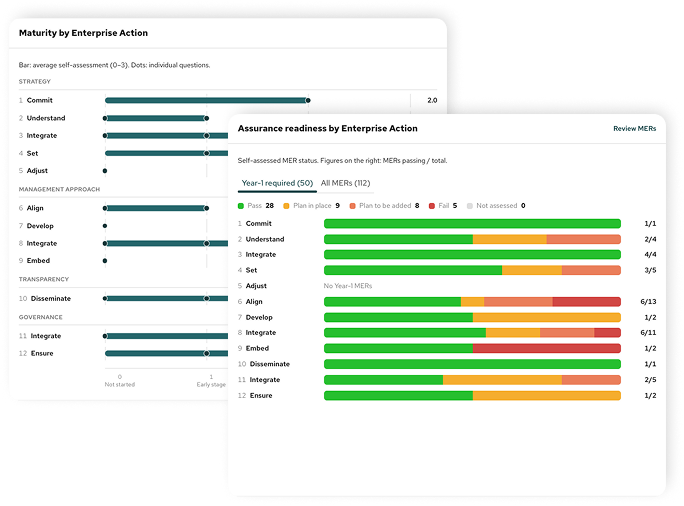 Secure compliance-guided ESG reporting software interface