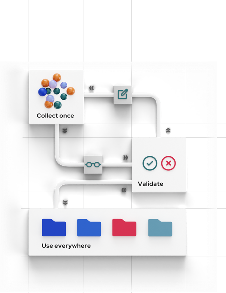 Generation Impact Global platform dashboard for sustainability data management and reporting