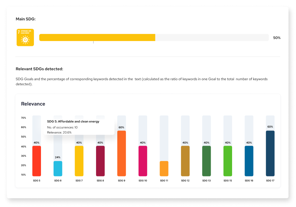 Screenshot of the SDG Mapper interface by Generation Impact Global, illustrating additional mapping details
